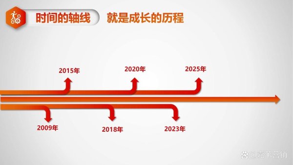实盘股票配资 农业项目规划设计