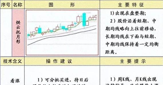 按日配资炒股 中国股市：克制庄家的黄金铁律——线乱不看，形散不买，值得珍藏
