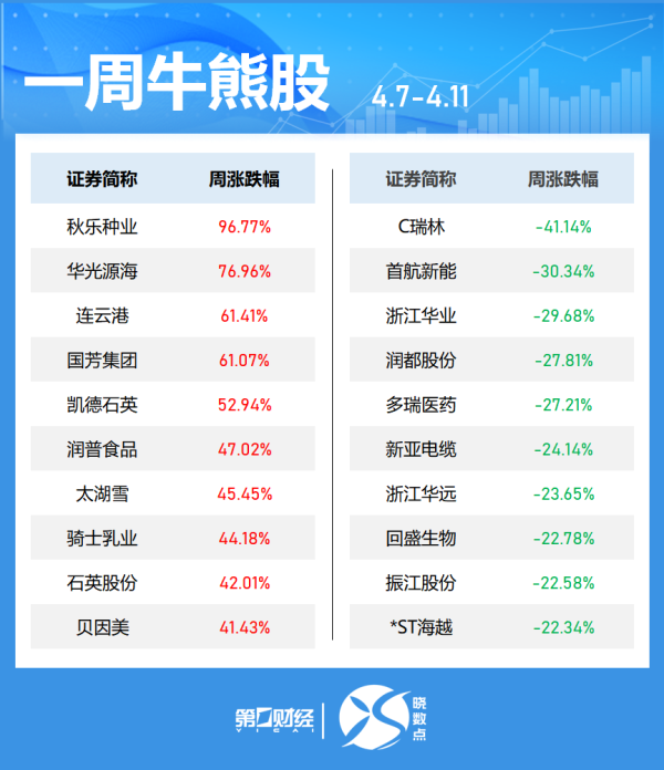 股票专业配资 房地产板块高开