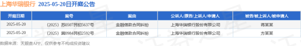 可靠配资平台 上海华瑞银行作为原告/上诉人的2起涉及金融借款合同纠纷的诉讼将于2025年5月20日开庭