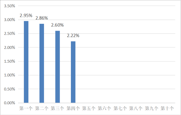 配资平台炒股票 5月22日一揽子原油平均价格变化率为2.22%